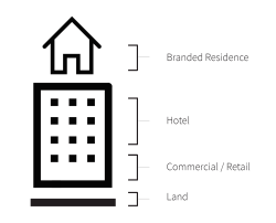 JLL Capital Stack (002).png
