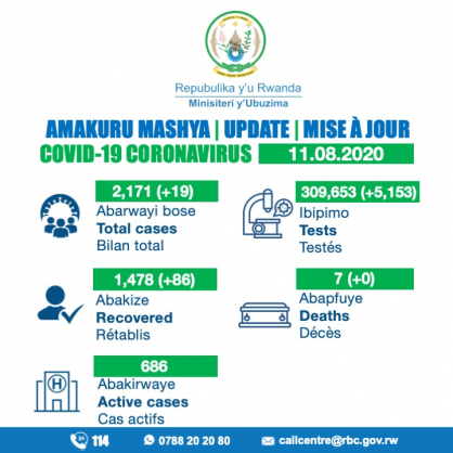 Coronavirus - Rwanda: COVID-19 update (11th August 2020)