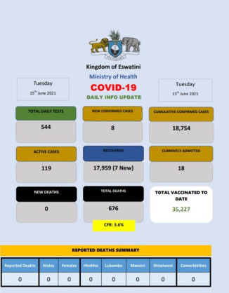 Ministry of Health, Government of the Kingdom of Eswatini