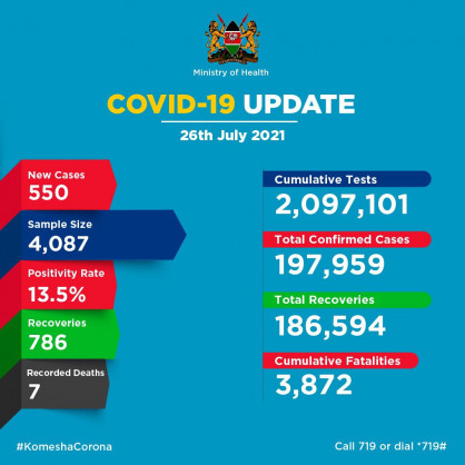 Coronavirus - Kenya: COVID-19 Update (26 July 2021)