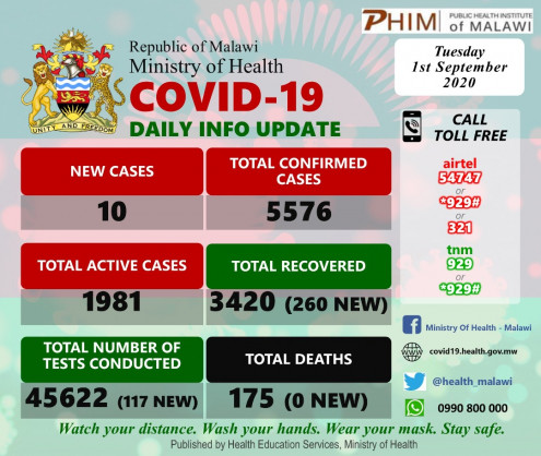 Coronavirus - Malawi: COVID-19 Daily Information Update (1st September 2020)