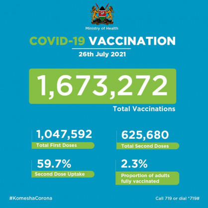 Coronavirus - Kenya: COVID-19 Vaccination (26 July 2021)