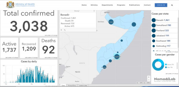 Coronavirus - Somalia: Update on COVID-19 09.7.2020