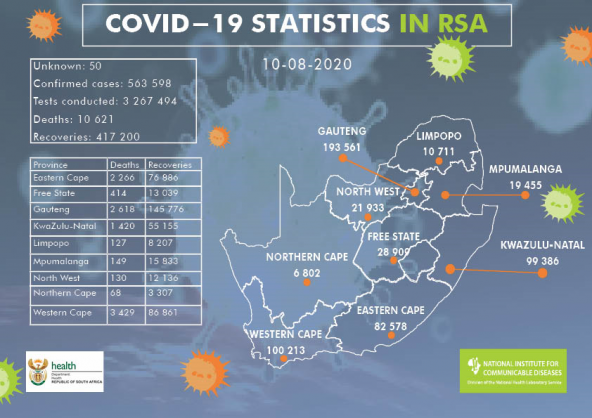 Coronavirus - South Africa: COVID-19 update for South Africa (10th August 2020)