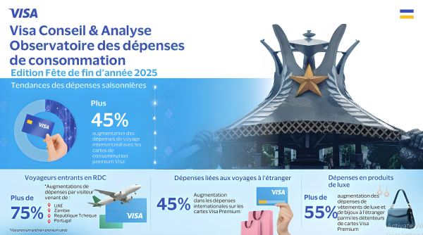 Visa Insights Reveal Christmas Spending in Democratic Republic of the Congo (DRC) Grows 45%