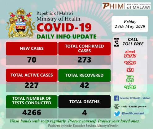 Coronavirus - Malawi: COVID-19 Daily Information Update (29th May 2020)