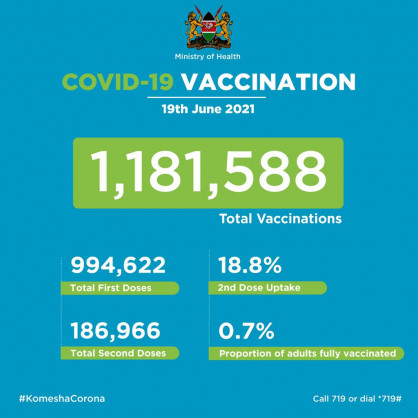 Coronavirus - Kenya: COVID-19 Vaccination (19 June 2021)