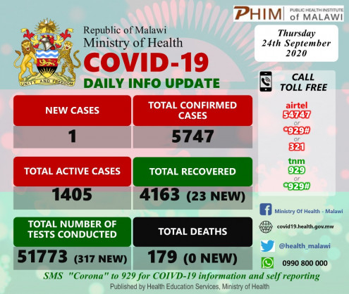 Coronavirus - Malawi: COVID-19 Daily Information Update (24th September 2020)