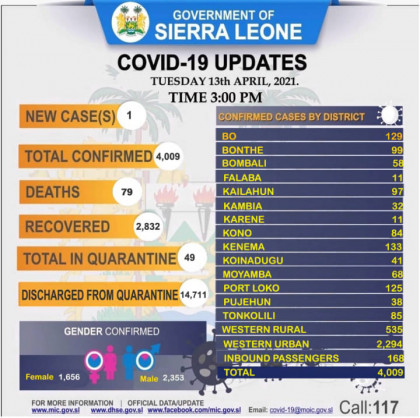 Coronavirus - Sierra Leone: COVID-19 update (13 April 2021)