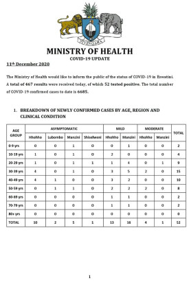 Coronavirus - Eswatini: Minister of Health Lizzie Nkosi's COVID-19 update on 11 December 2020