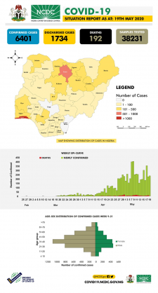 Coronavirus - Nigeria: COVID-19 Situation Report for Nigeria (19 May 2020)
