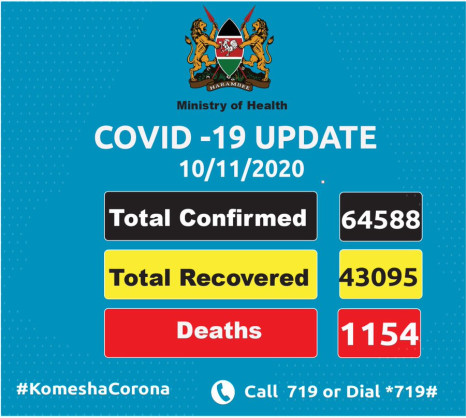 Coronavirus - Kenya: COVID-19 updates (10 November 2020)