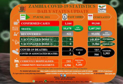 Zambia0506.jpg