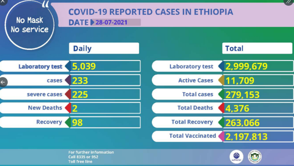 Ethiopian Public Health Institute