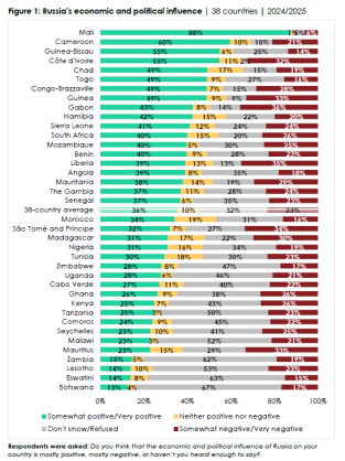 Afrobarometer