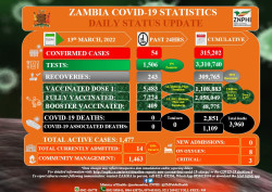 Covid_Zambia_13 March.jpg