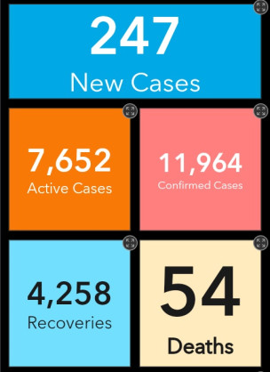 Coronavirus: Ghana's COVID-19 Update 15 June 2020