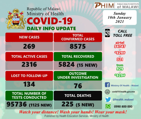 Coronavirus - Malawi: COVID-19 update (10 January 2021)