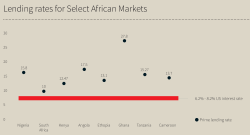 JLL Lending Rates (002).png