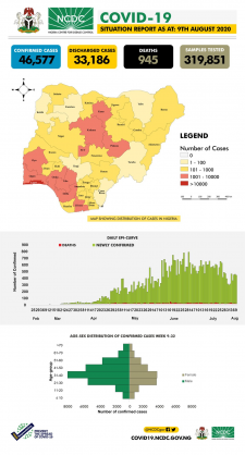 Coronavirus - Nigeria: COVID-19 Situation Report for Nigeria (9th August 2020)
