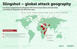 Slingshot global attack.jpg