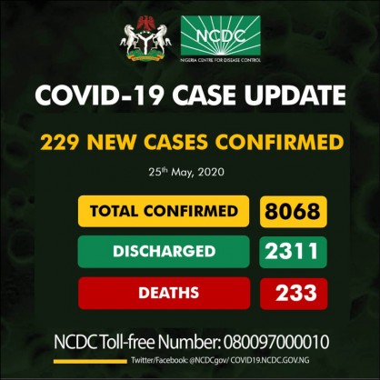 Coronavirus - Nigeria: 229 new cases of COVID-19