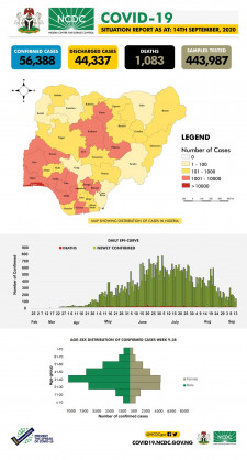 Coronavirus- Nigeria: The COVID19 Nigeria situation report for 14th September, 2020