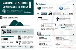 Tana-2017-Land_resources_in_Africa.jpg