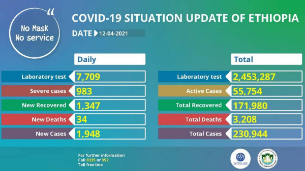Coronavirus - Ethiopia: COVID-19 update (12 April 2021)