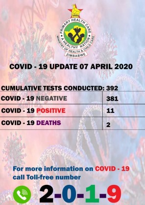 Coronavirus - Zimbabwe: COVID-19 Update 07 2020
