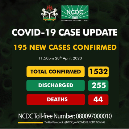 Coronavirus – Nigeria: 1532 confirmed cases of COVID-19 reported in Nigeria