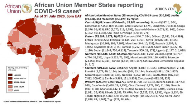 Coronavirus: African Union Member States reporting COVID-19 cases as of 31 July 2020 6 pm EAT