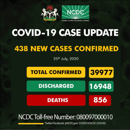 Coronavirus - Nigeria: COVID-19 case update (25 July 2020)