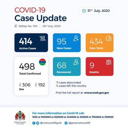 Coronavirus - Gambia: Daily Case Update as of 31st July 2020
