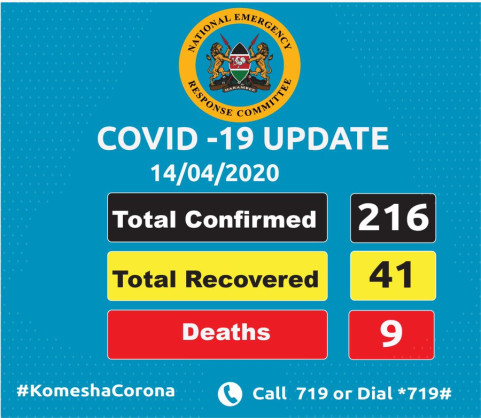 Coronavirus - Kenya: The new cases counties of residence