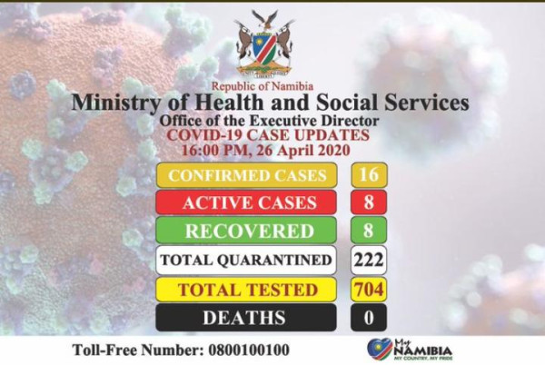 Coronavirus – Namibia: COVID-19 Case Updates 26 April 2020
