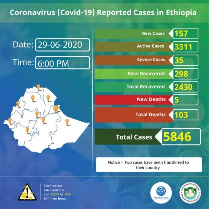 Coronavirus - Ethiopia: COVID-19 reported cases in Ethiopia – 29th June 2020