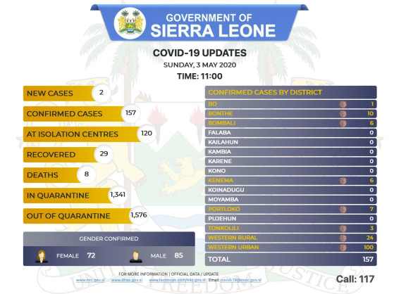 Coronavirus - Sierra Leone: COVID-19 Updates 3 May 2020