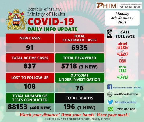 Coronavirus - Malawi: COVID-19 update (04 January 2021)