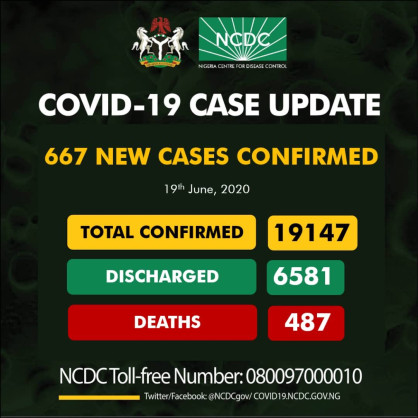 Coronavirus - Nigeria: 667 new cases of COVID-19
