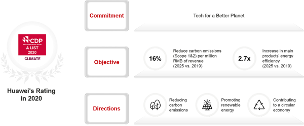 Huawei Enterprise