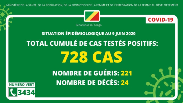 Ministere de la Sante, de la Population, de la Promotion de la Femme et de l'integration de la Femme au Developpement, République du Congo