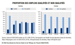 share-skilled-workers-in-skilled-and-unskilled-occupations_FR_HD (002).jpg