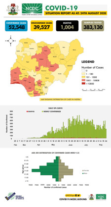 Coronavirus - Nigeria: COVID-19 Situation Report for Nigeria (24th August 2020)