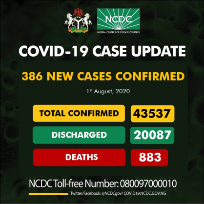 Coronavirus - Nigeria: COVID-19 Case Update (1st August 2020)