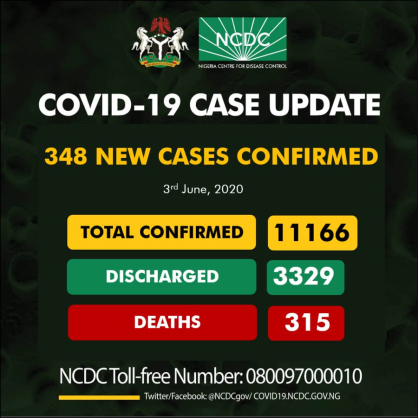 Coronavirus - Nigeria: COVID-19 case update, 3rd June 2020