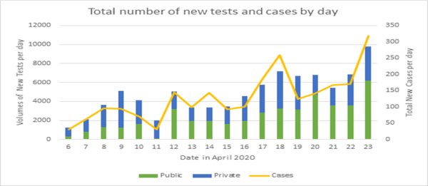 Coronavirus – South Africa: COVID-19 update - 23 April 2020