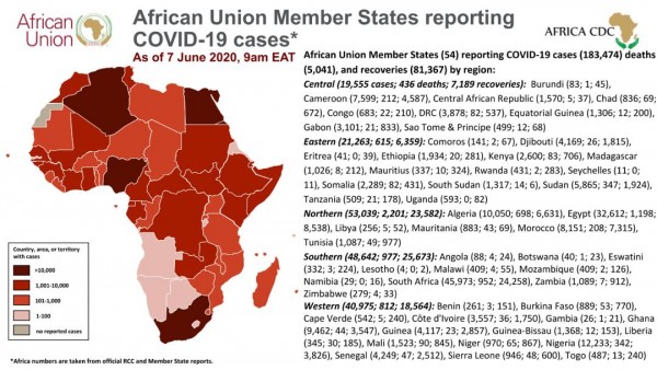 Coronavirus: African Union Member States reporting Union COVID-19 cases  As of 7 June 2020, 9am EAT