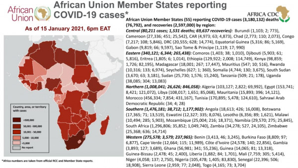 Coronavirus: African Union Member States reporting COVID-19 cases as of 15 January 2021, 6 pm EAT