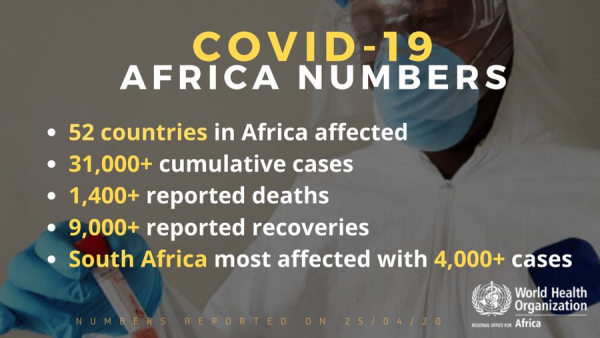 Coronavirus - Africa: COVID-19 African Numbers (27-04-2020)